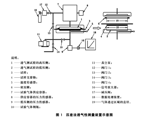 壓差法透氣性測(cè)試儀.jpg
